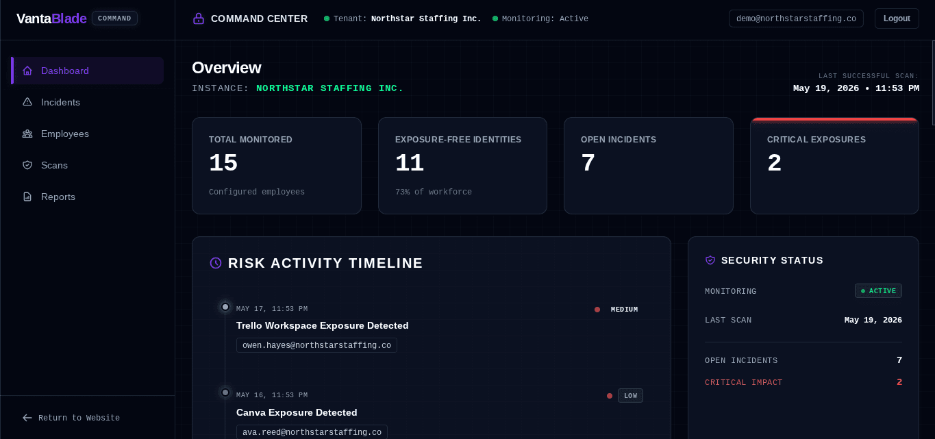 VantaBlade demo dashboard: monitored identities, open incidents, and exposure activity